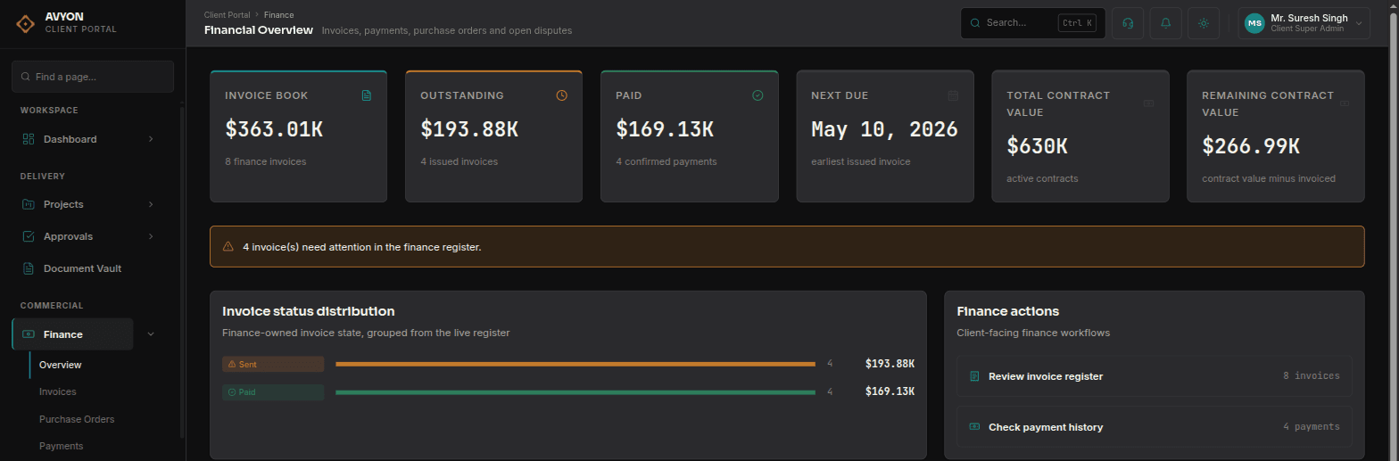 The Avyon Intelligence client portal's Financial Overview page: sidebar navigation for projects, approvals, documents and finance, with stat tiles reading Invoice Book $363.01K, Outstanding $193.88K and Paid $169.13K above an invoice status distribution chart comparing sent and paid invoices
