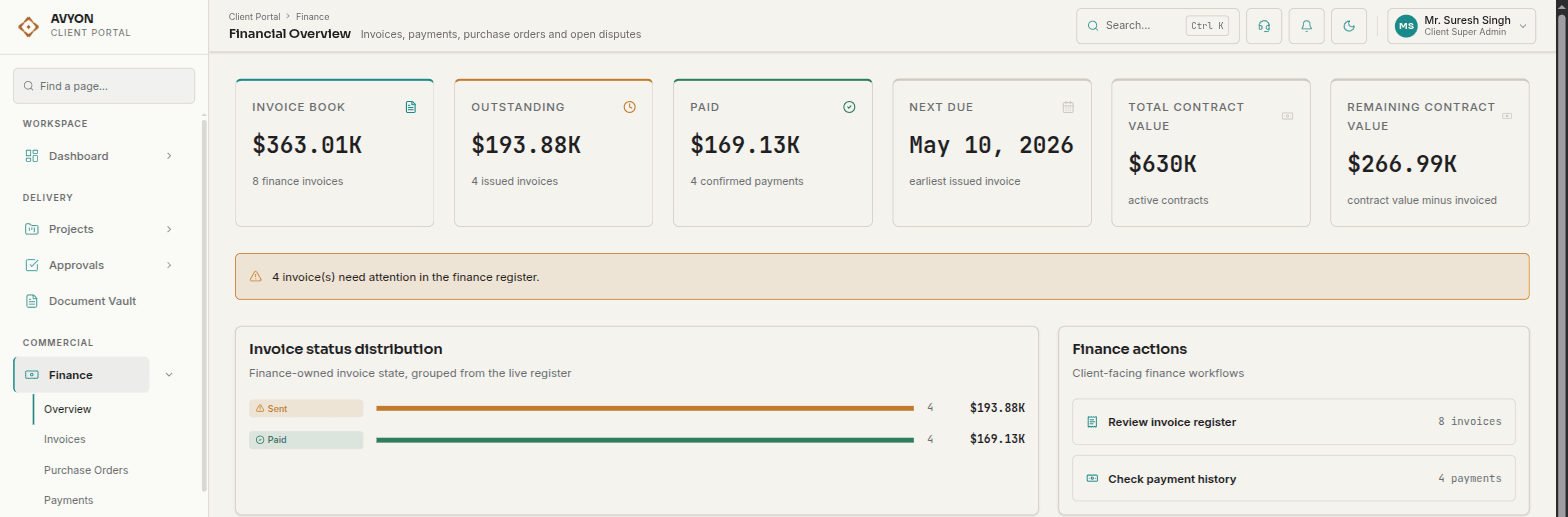 The Avyon Intelligence client portal's Financial Overview page: sidebar navigation for projects, approvals, documents and finance, with stat tiles reading Invoice Book $363.01K, Outstanding $193.88K and Paid $169.13K above an invoice status distribution chart comparing sent and paid invoices