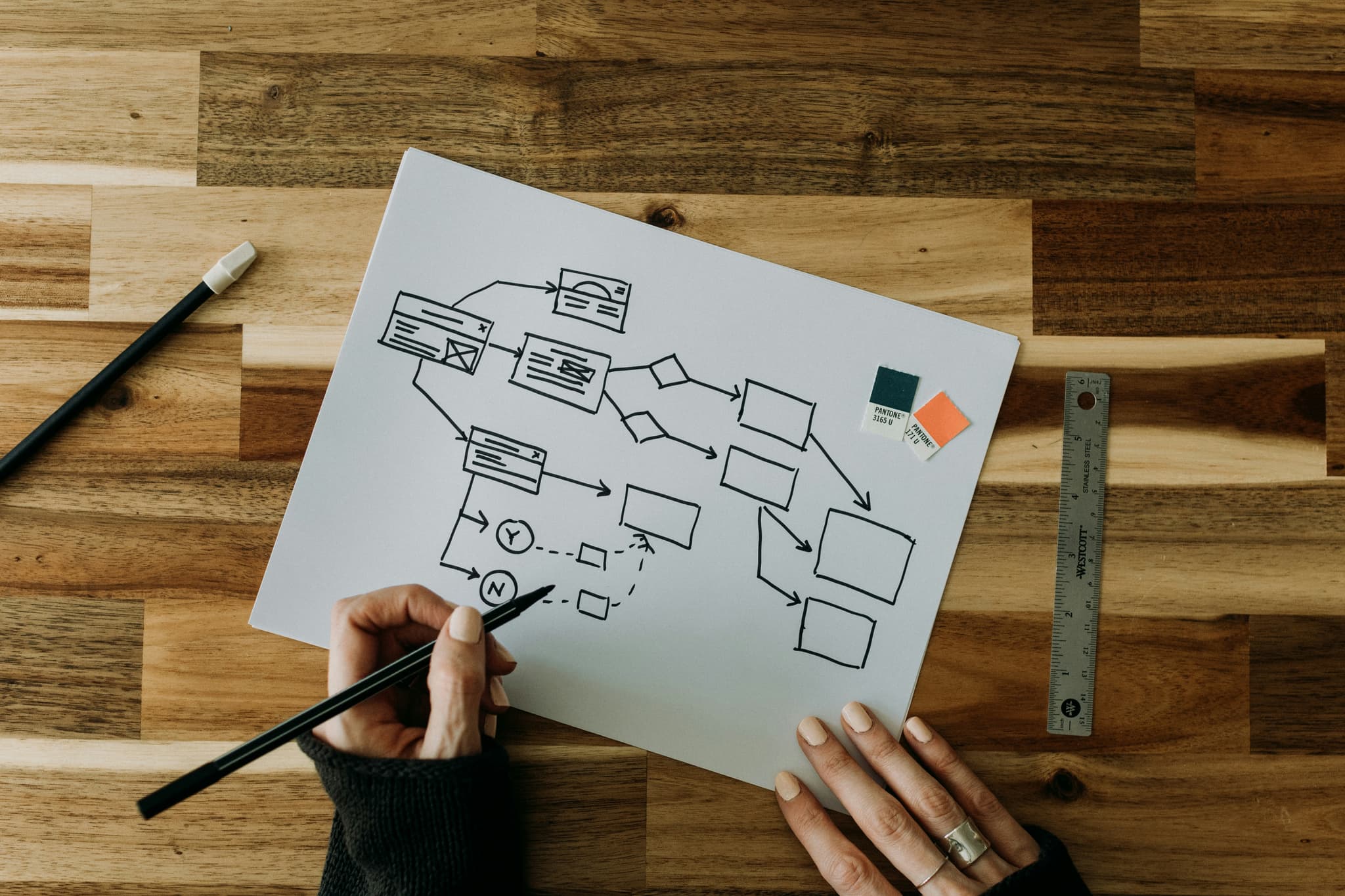 A hand-drawn flow map on a desk